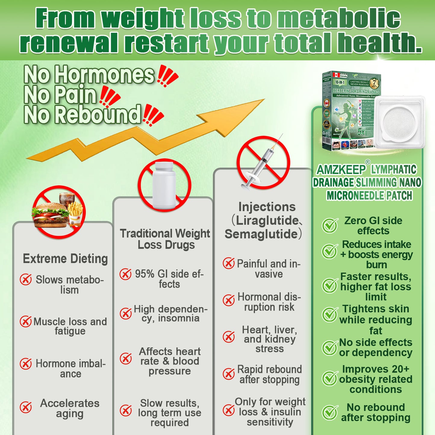 AMZKEEP® Slimming Patch | Daily · 7-Day Visible Results | Berberine + Moringa ✅ Body & Metabolism Support