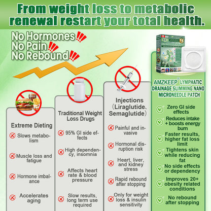 AMZKEEP® Slimming Patch | Daily · 7-Day Visible Results | Berberine + Moringa ✅ Body & Metabolism Support